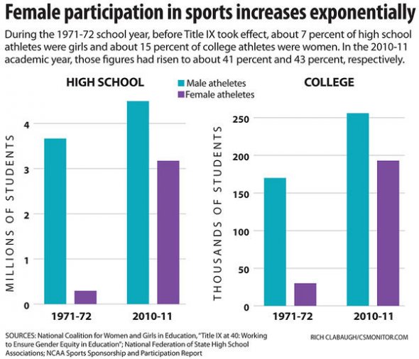 Title IX Ensuring Equal Opportunity in Secondary Education